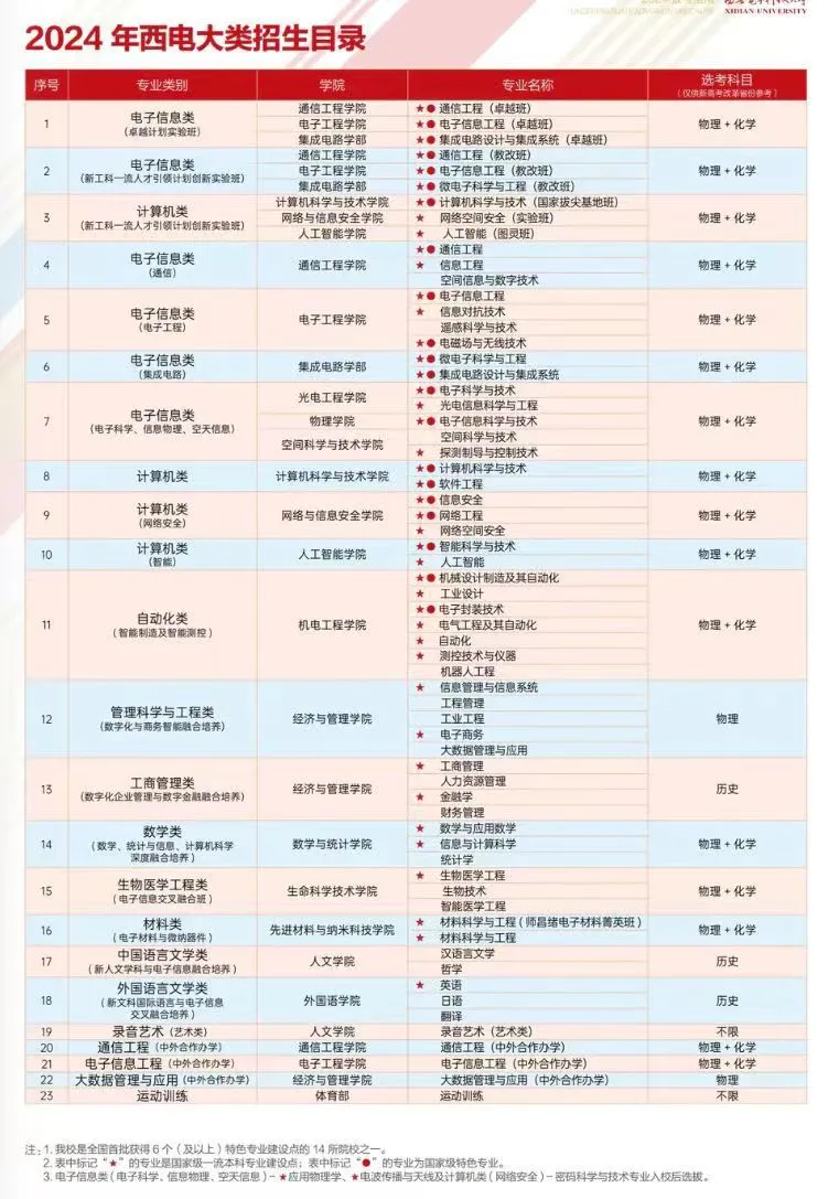 这几所二本大学，王牌专业就业质量不输211