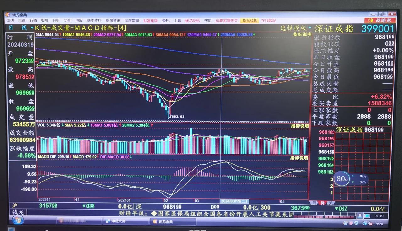 老手说股：（2）
今天我来盘点一下各大重要指数近2个月的变化情况。
①科创50（