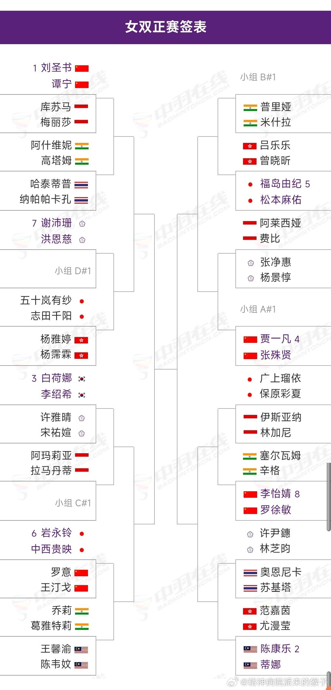 2026年宁波羽毛球亚锦赛签表出炉🏸4月7日-12日 
