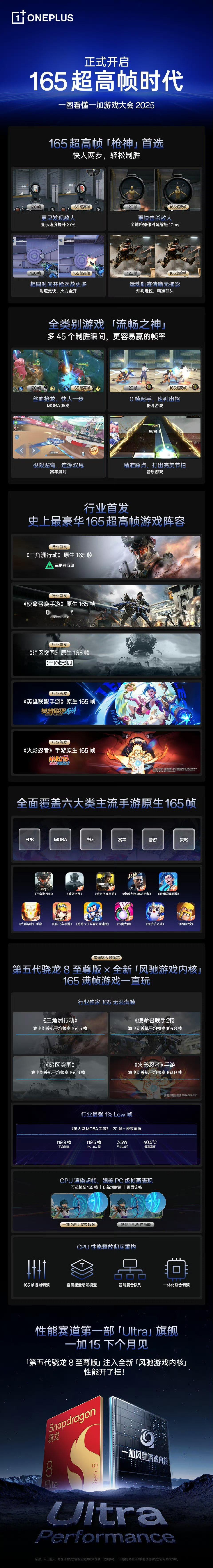 vivo X300和一加15今天都在散装发布中[二哈] ​​​