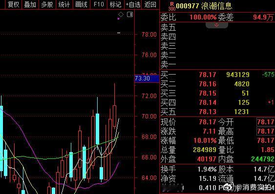 【千亿龙头浪潮信息涨停，云计算概念集体飙升】7月8日，云计算概念盘中集体飙升，市