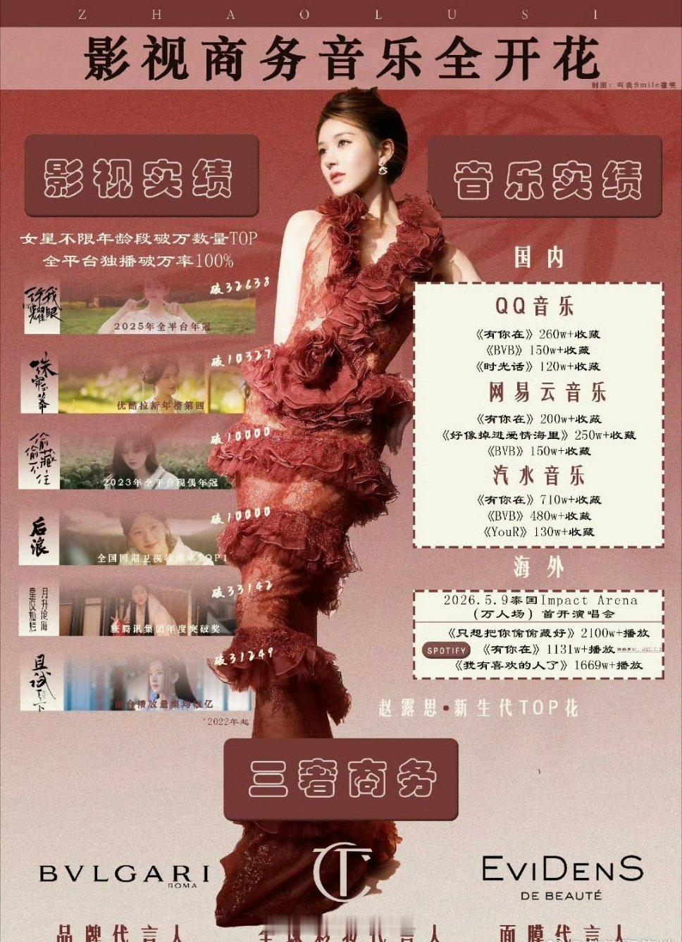 张凌赫，赵露思，谁的实绩更权威？  