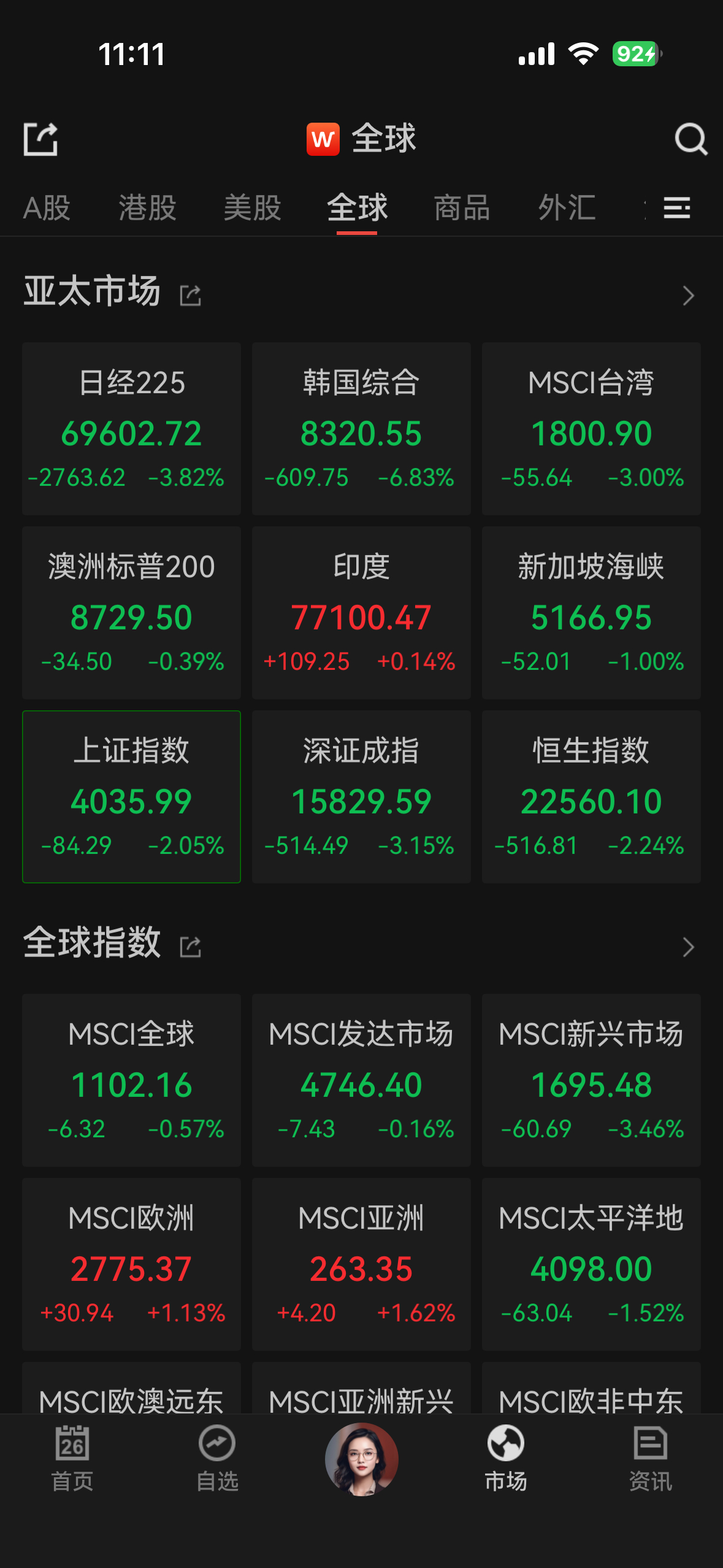 A股全球股市都在等一个下跌的契机吧。 