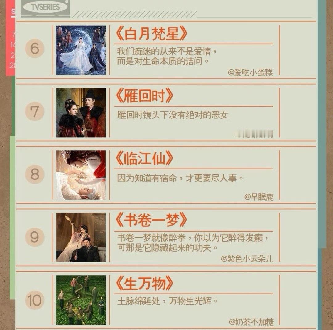 2025十大热门角色2025年度热门剧集 2025年度热门剧集：许我耀眼 、藏海