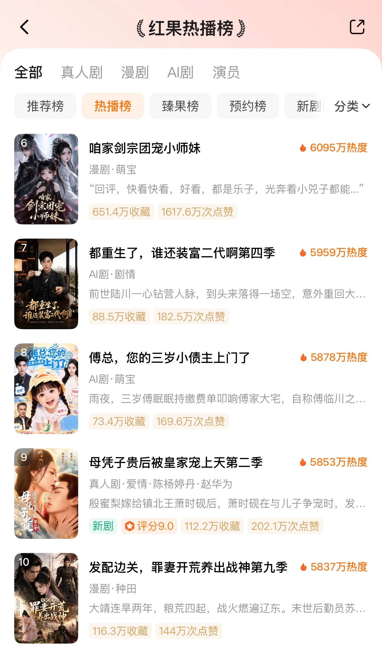 🦋8月1日红果热播榜TOP101️⃣咱家剑宗团宠小师妹第二季🔥69812️⃣