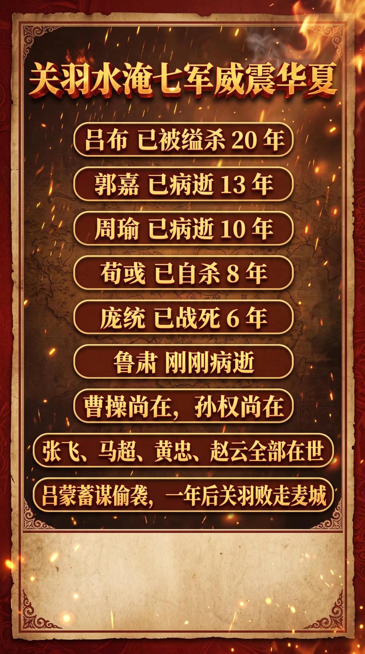 这是关羽一生的顶点，也是蜀汉的高光时刻。三国