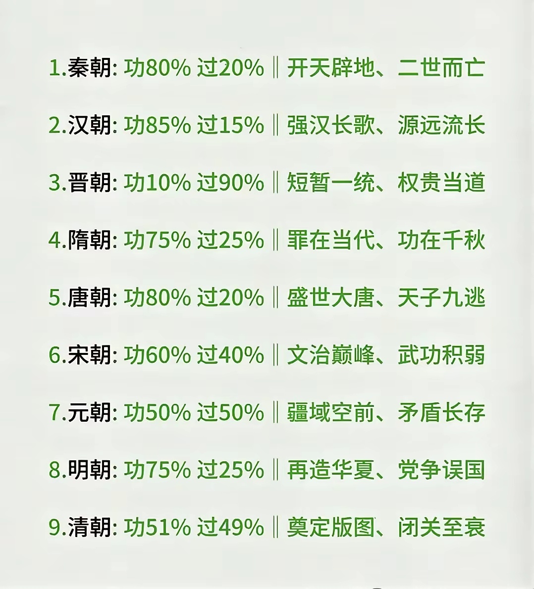历朝历代的评价 ​​​