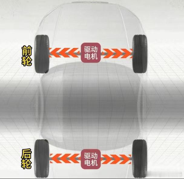 油车上的顶尖技术竟然被电车给“嘲笑”了？说到车辆的传动系统，那四驱系统相比前驱跟