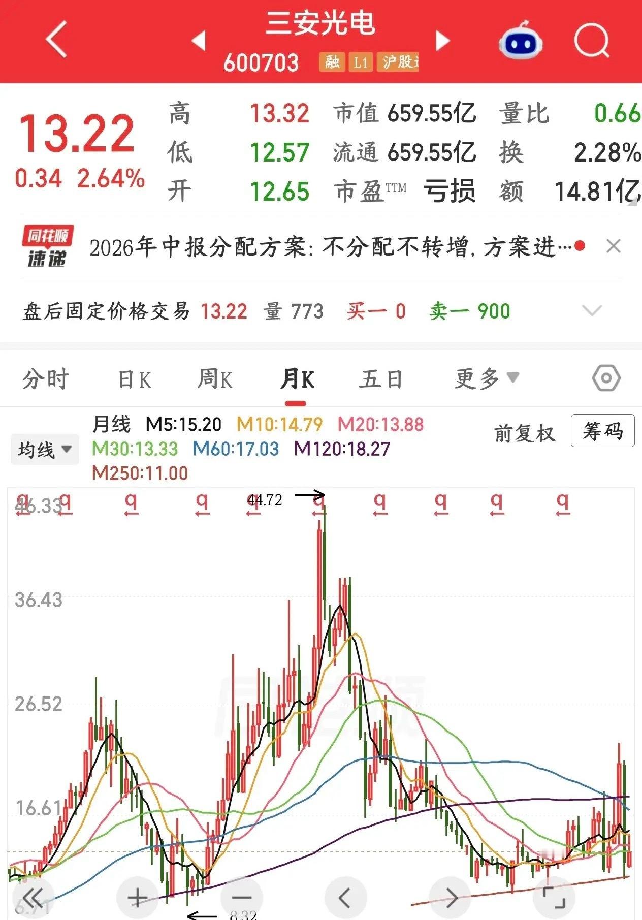 曾经的第三代半导体龙头，现在已经亏到姥姥家了三安光电发布2026年半年报：上半年