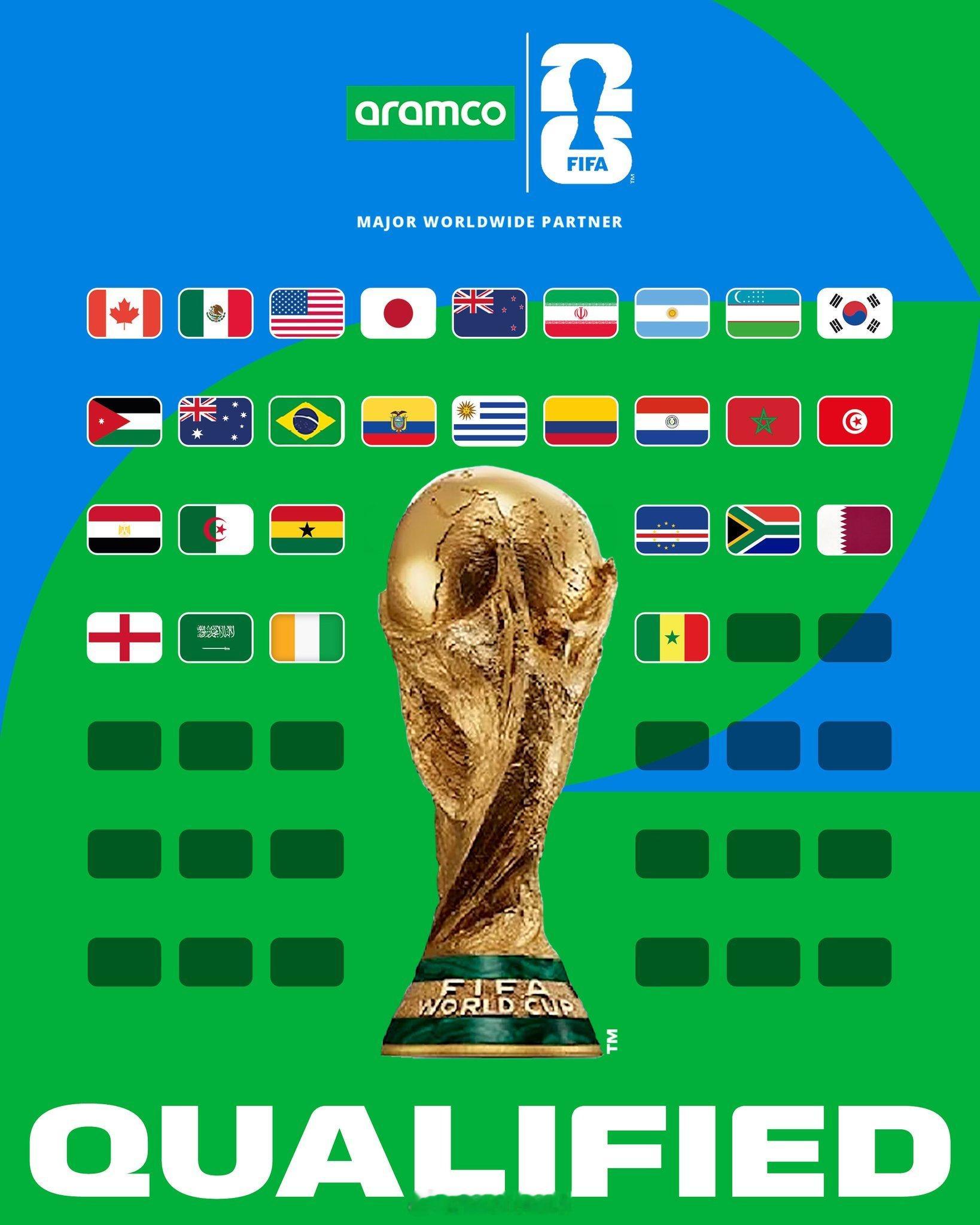 迄今为止已获得 2026 年世界杯参赛资格的球队🏆 英格兰晋级2026世界杯佛