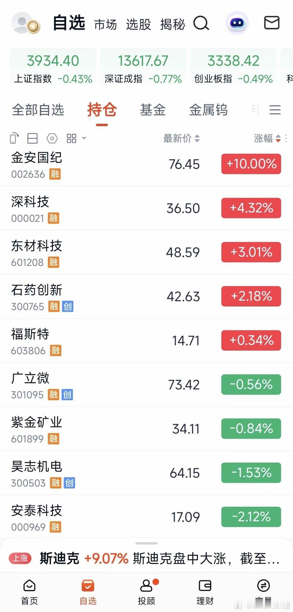 明天如果没有重大利空、突发事件，a股大概率向上⬆️变盘！科技股依然占据权重位置，