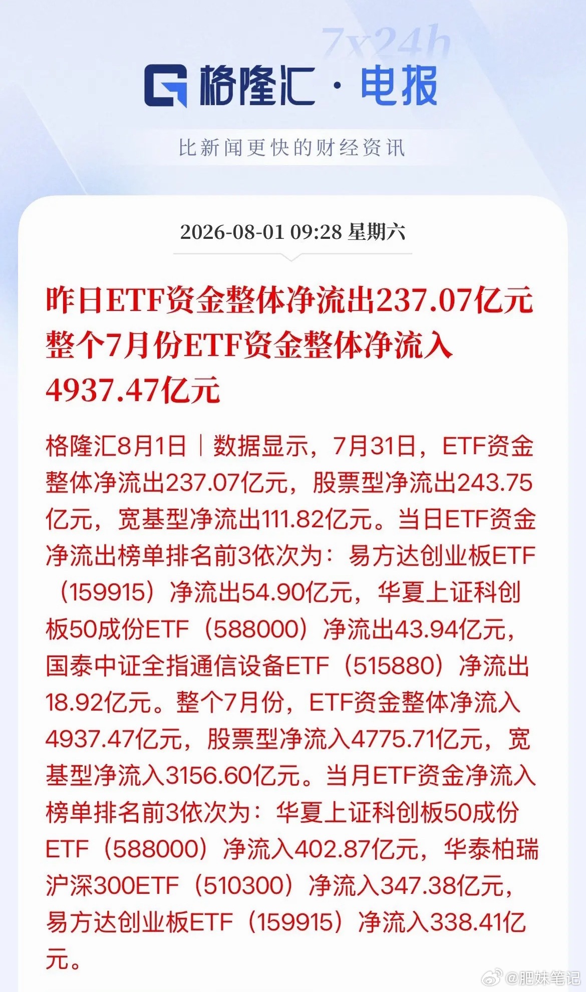 高抛低吸！谁在砸盘，谁在买入！双创7月创历史记录单月重挫超20%，资金却在借道E