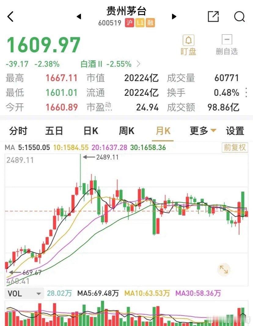 贵州茅台的股息分红公告是高净值投资人群的狂欢，买1手超16万元，远非普通投资者所
