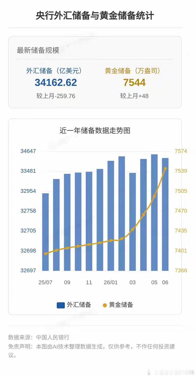中国央行连续第20个月增持黄金 