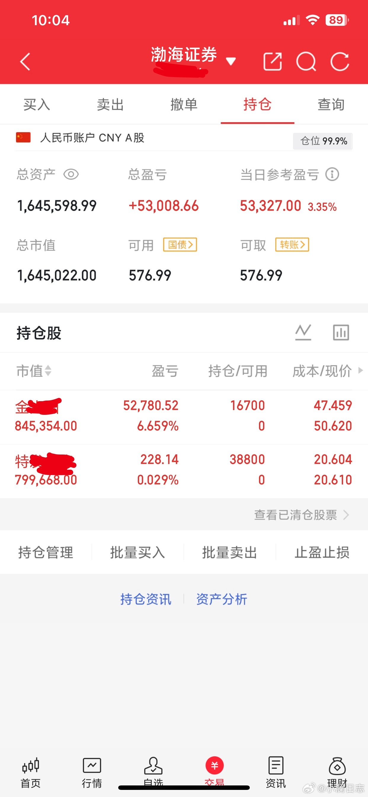 60个入市，小澜翻倍记录第23天今日按既定节奏，同步记录个人实盘操作，从不马后炮
