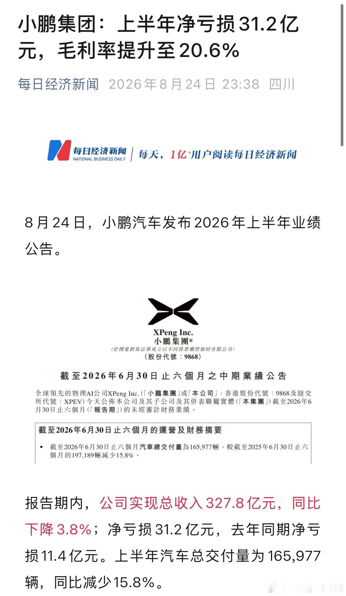 小鹏集团二季度业绩小鹏第二季度业绩出了以后，今晚美股表现绿了。 
