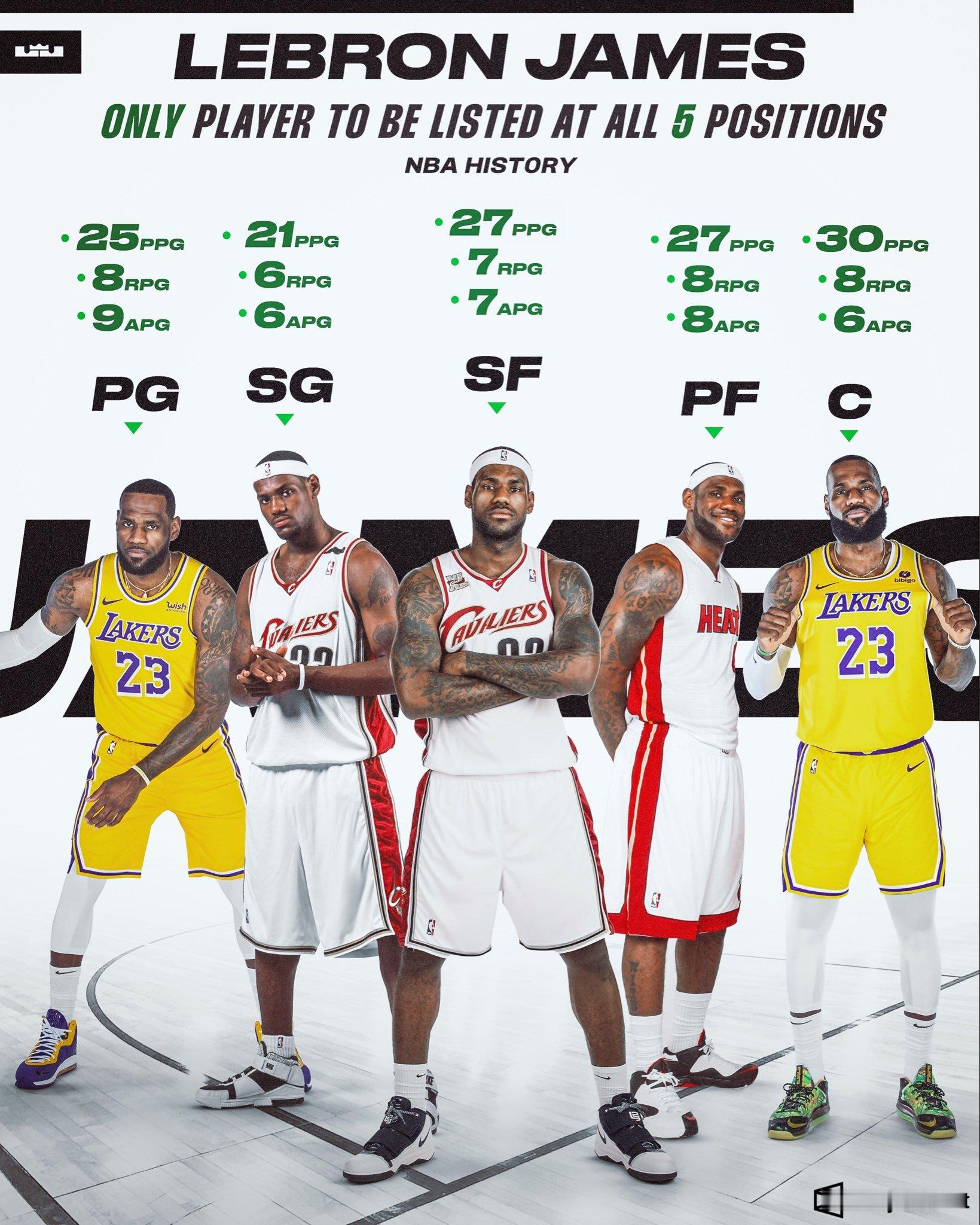 NBA 提醒一下，勒布朗·詹姆斯仍然是NBA历史上唯一一位在职业生涯中曾被列入全