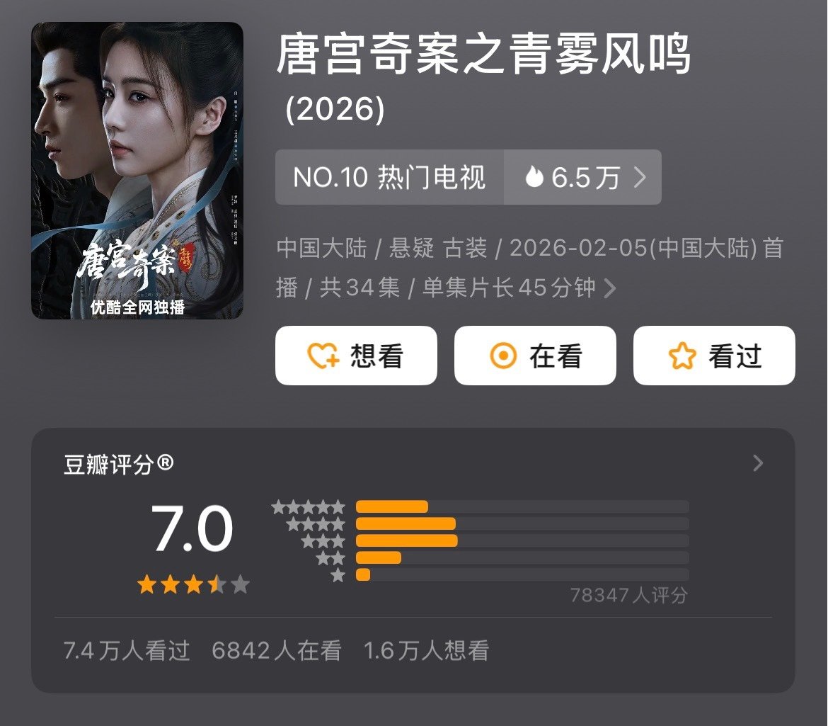 唐宫奇案开分唐宫奇案出分7.0 白鹿王星越领衔主演的唐宫奇案出分了，7.0 