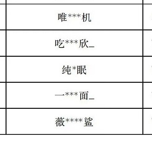 两张图放一起看才有意思告黑名单新增全是这两天嘴见的田毛哦准备好钱 练好字给女顶道