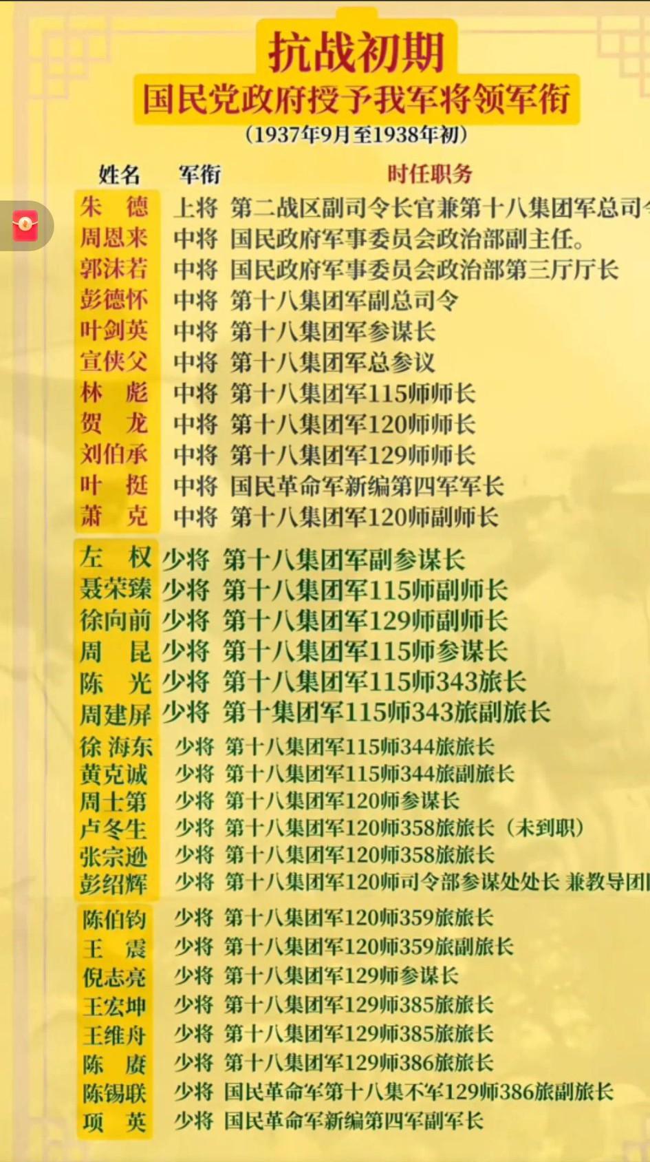 宣侠父！（1899-1938）
   是黄埔一期唯一被开除的学员，留日期间获北海