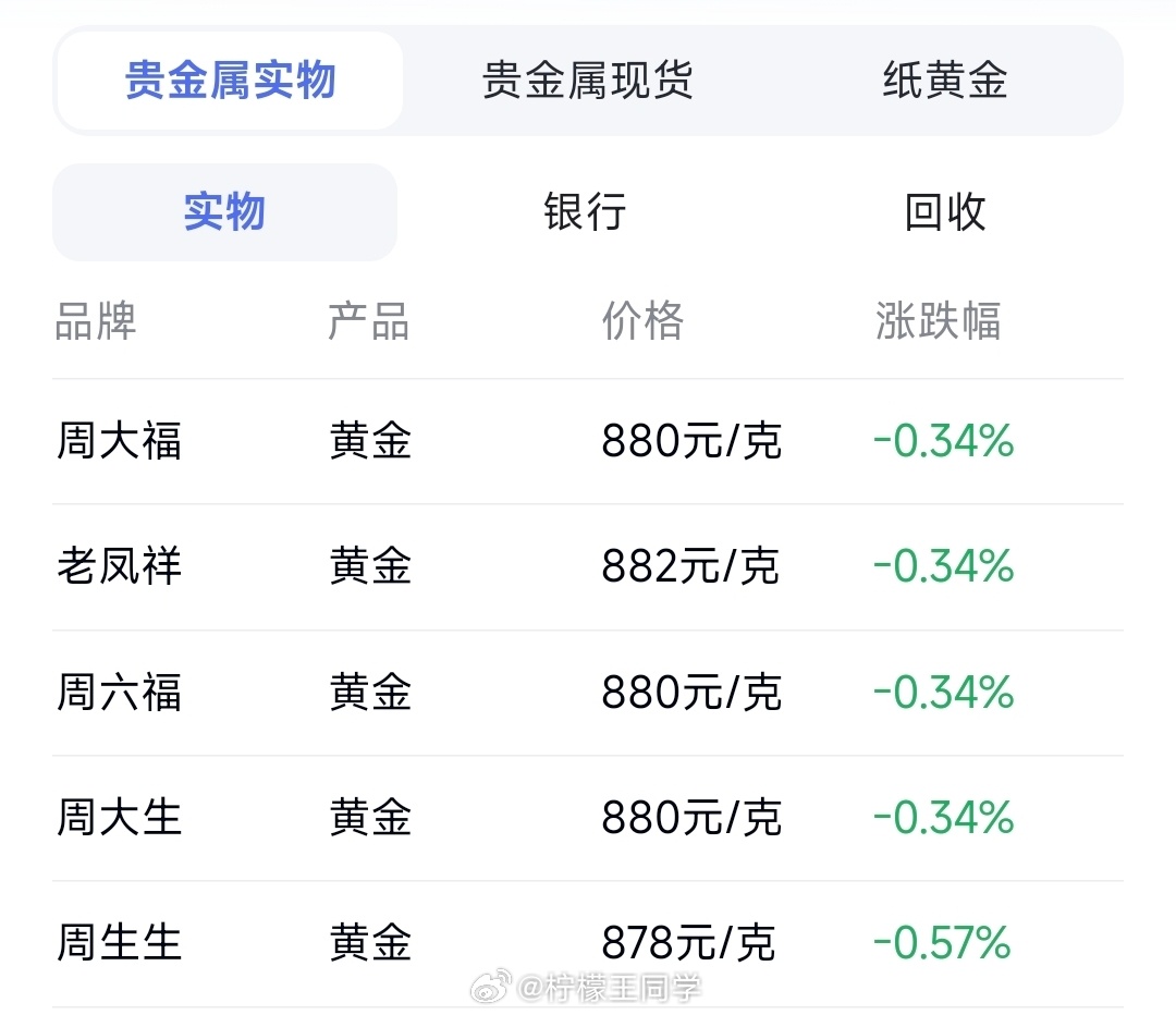 金价又“暴跌”了？其实降这么一点并不会影响大家选择金首饰……对于装饰品、提供情绪