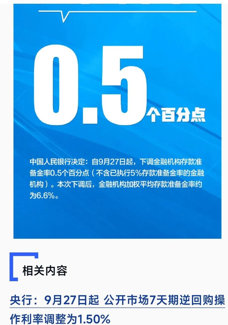 快报！快报！政策落地！降息了，降准了！
9月27日起，降准50个基点，7天期LP