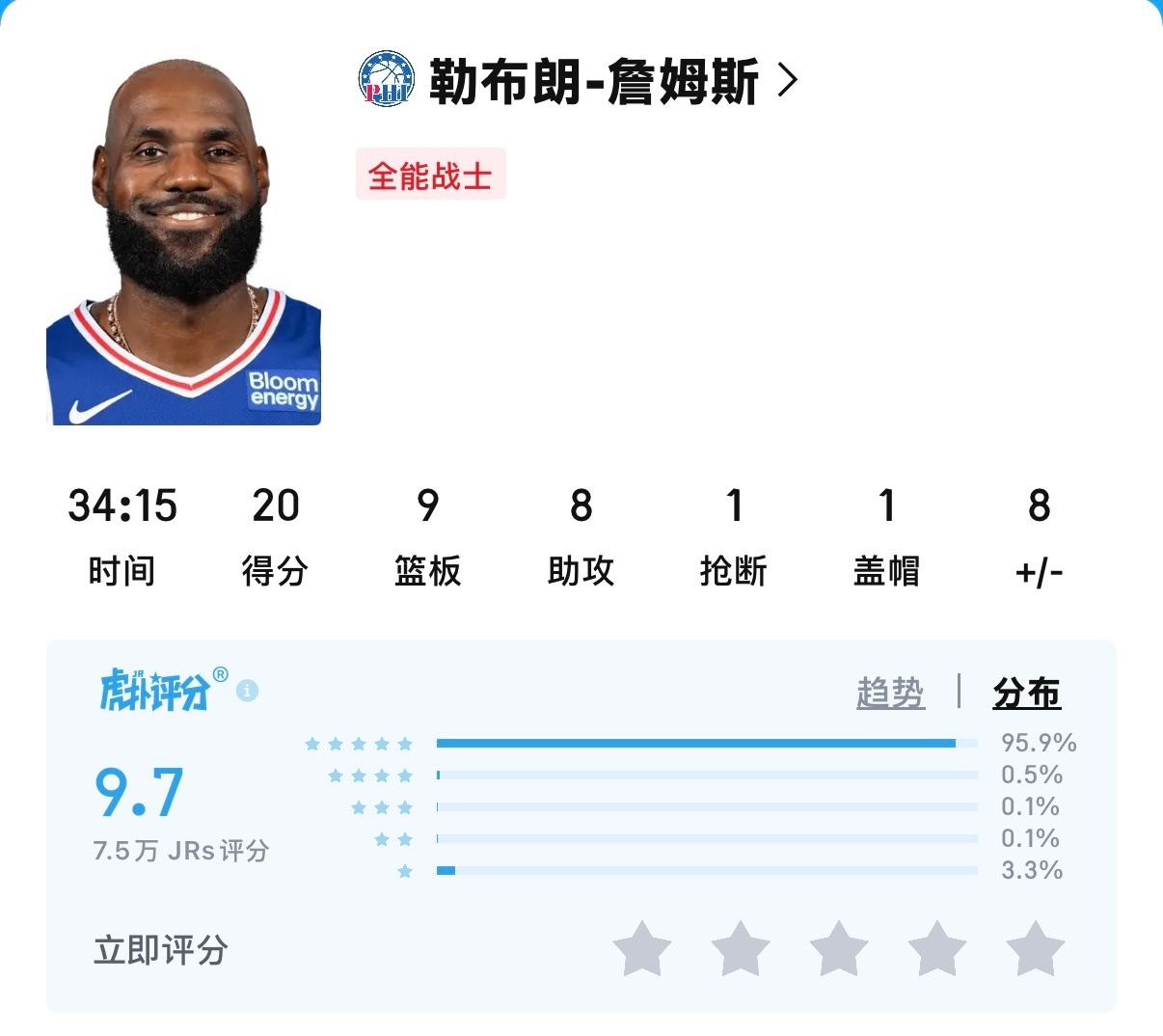 我没看错吧？老詹今天网友评分能达到9.7！[允悲] ​​​