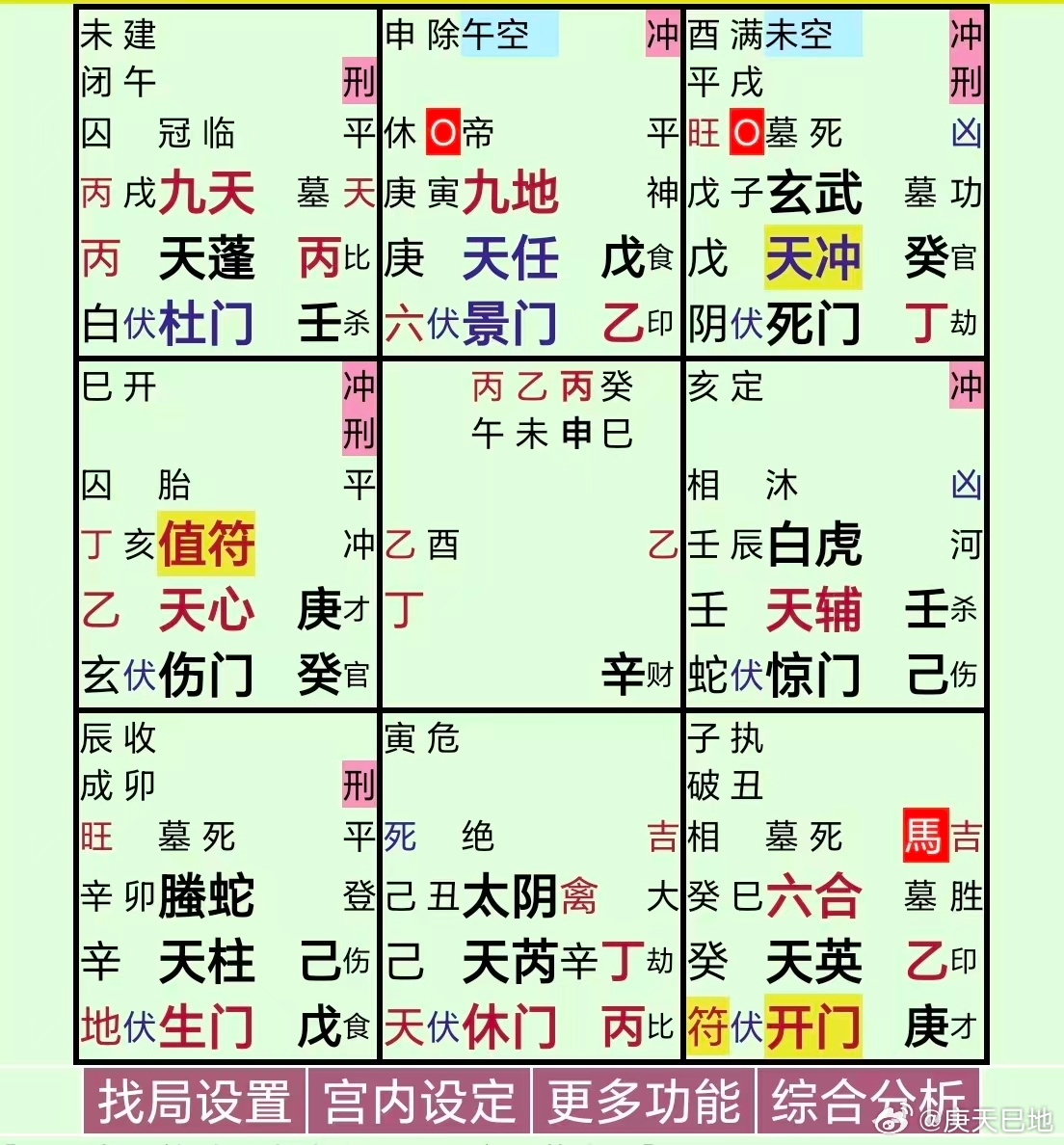 武契奇辞职后或竞选总理从瓜上看，癸入墓，临空亡，又临玄武，这个消息多半不真；癸+