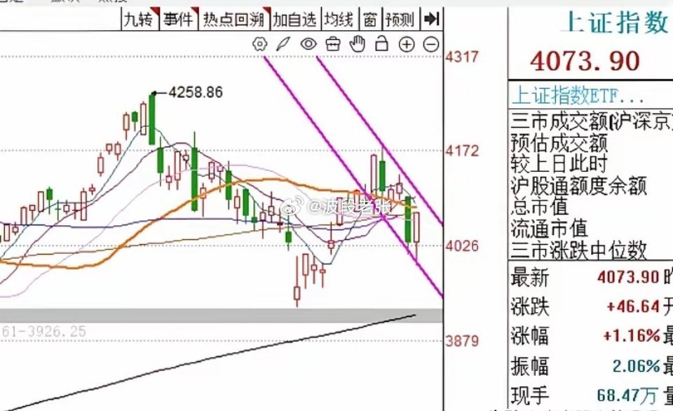 明天A股怎么走？到底是涨是跌？我做了一个大胆的预判为什么这么预判？三个具体理由：