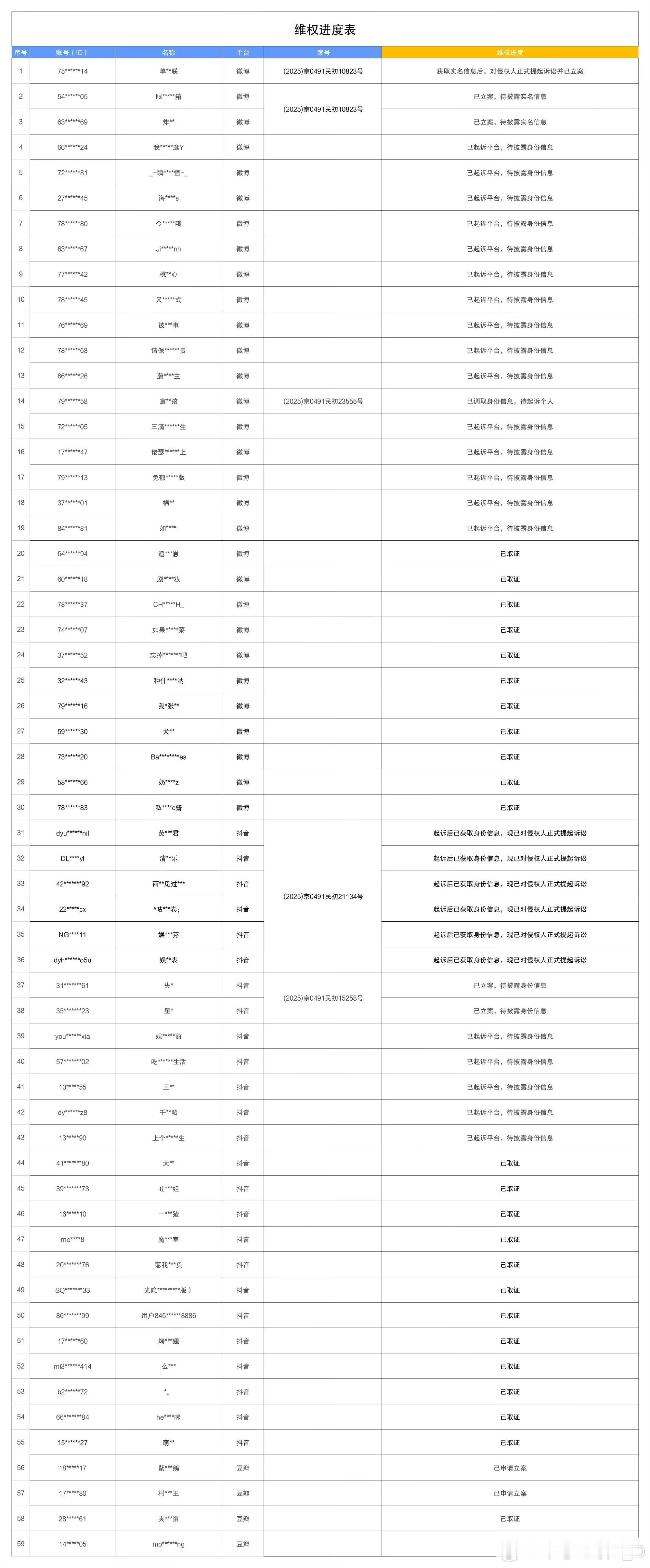 这次周翊然工作室的维权声明有点东西，不再是那种“已取证、将追责”的模板式警告，而