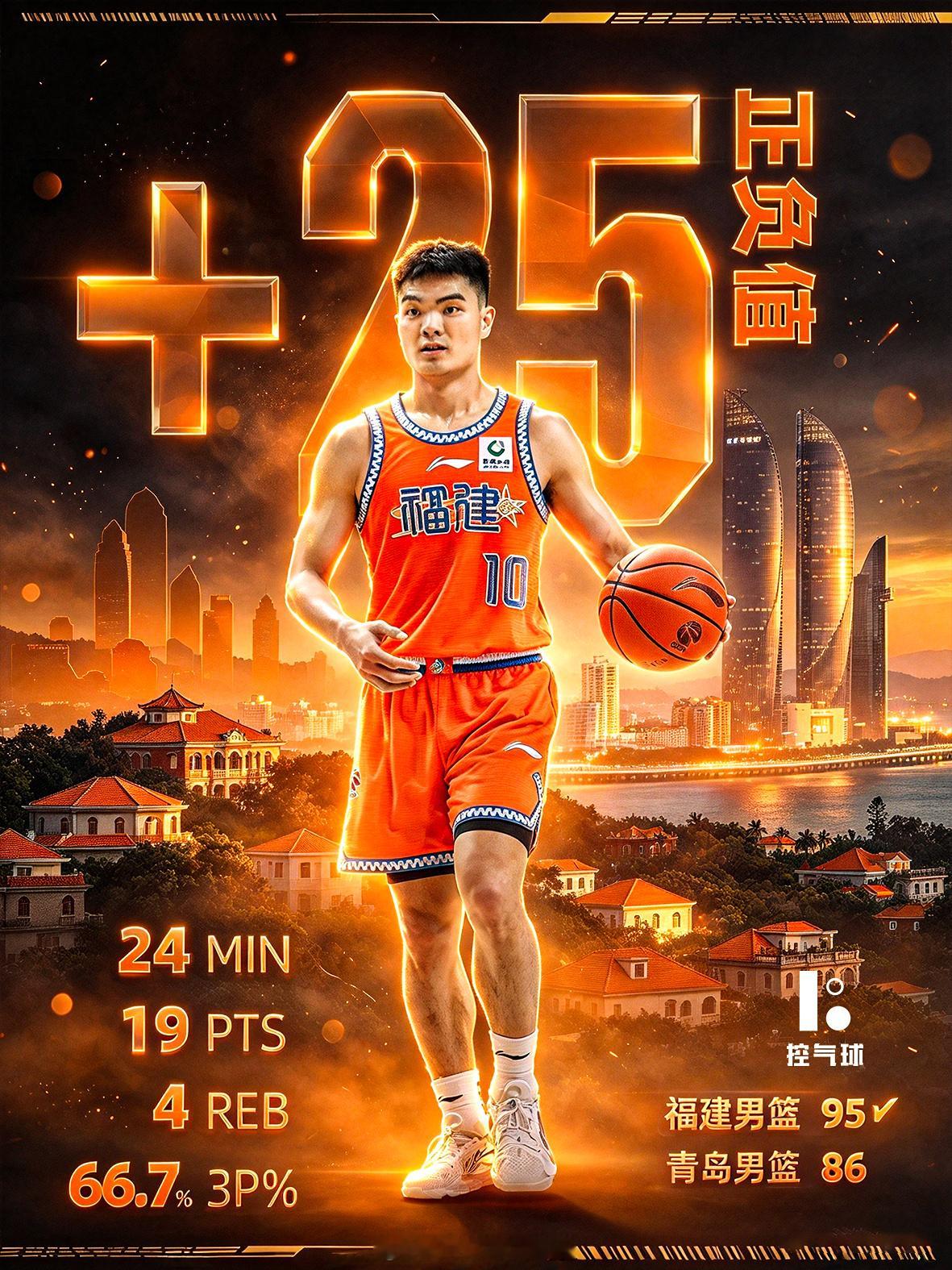 福建95-86战胜青岛，黎伊扬是本场一大亮点。出战24分钟，12投6中，三分6中