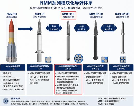 核潜艇"反杀"天上飞机？美军新计划：水下发射防空弹，专打预警机和反潜机

美军又