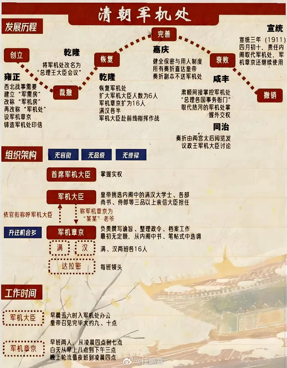 如是历史一张图看懂清朝军机处历史知识