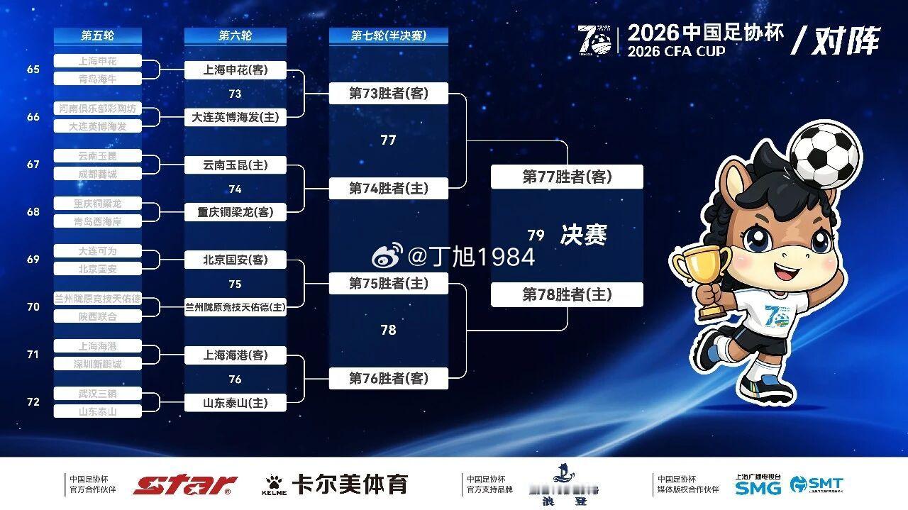 70载荣耀共享 | 2026中国足协杯第五轮（1/8决赛）综述：成都蓉城遭淘汰 