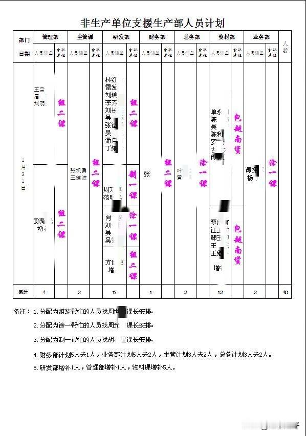 领导在工作群里贴出名单，明天星期六，又要去生产线帮忙了。
只要是一去生产线，那些