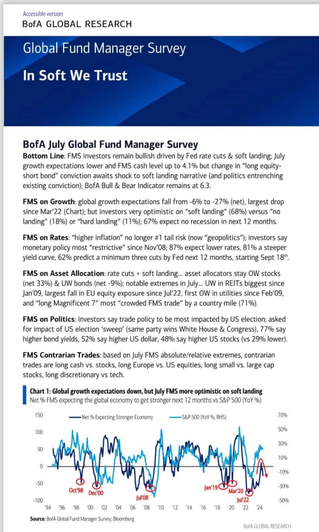 BofA 7月基金经理调研，看点在yield curve
