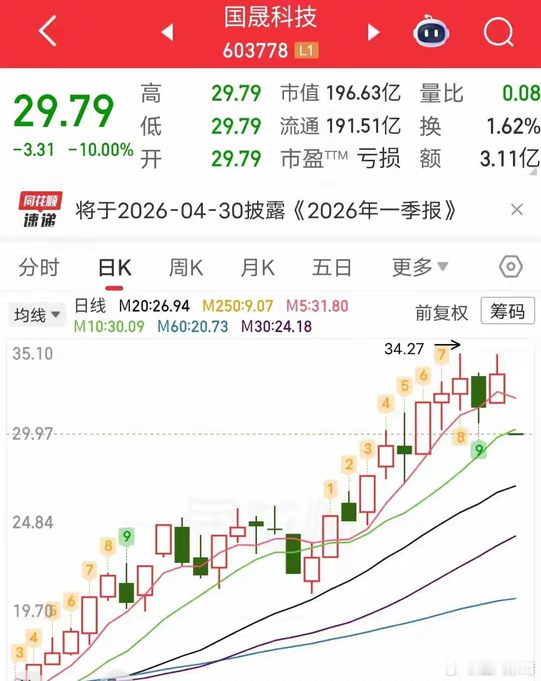 十倍大牛股一字跌停10倍妖股突然崩盘！一字跌停封死，追高散户成最惨股民！前天收盘