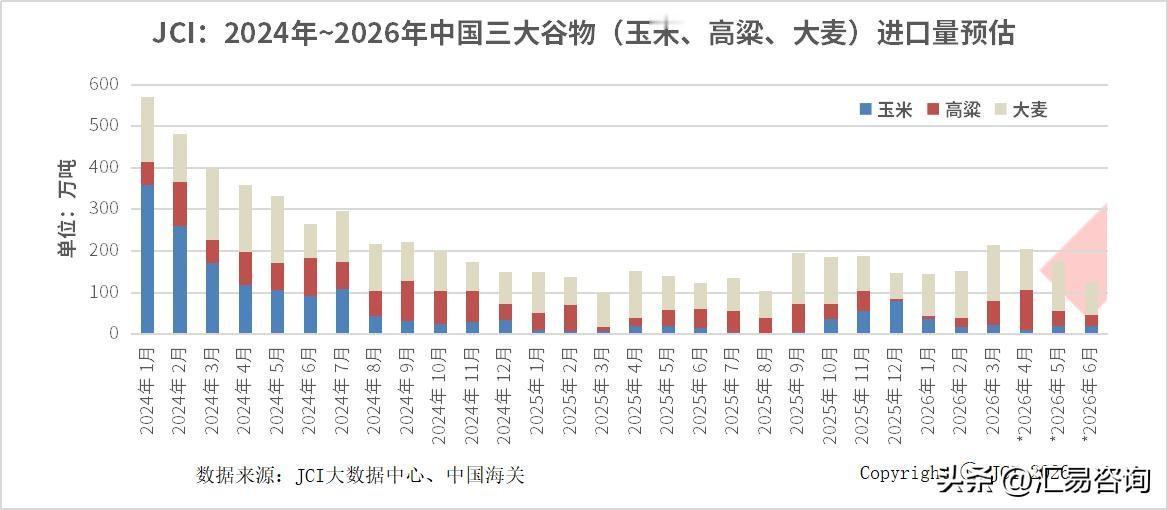 本周，随着美国总统特朗普的到访，业内高度关注中国涵盖美国大豆、玉米、肉类等农业协