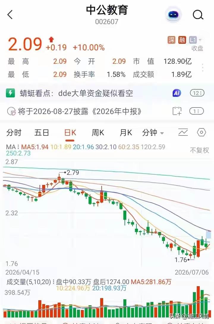 一条无厘头散户在贴吧的赌约，直接引发中公教育涨停，太神奇了，这就是足球，这就是中