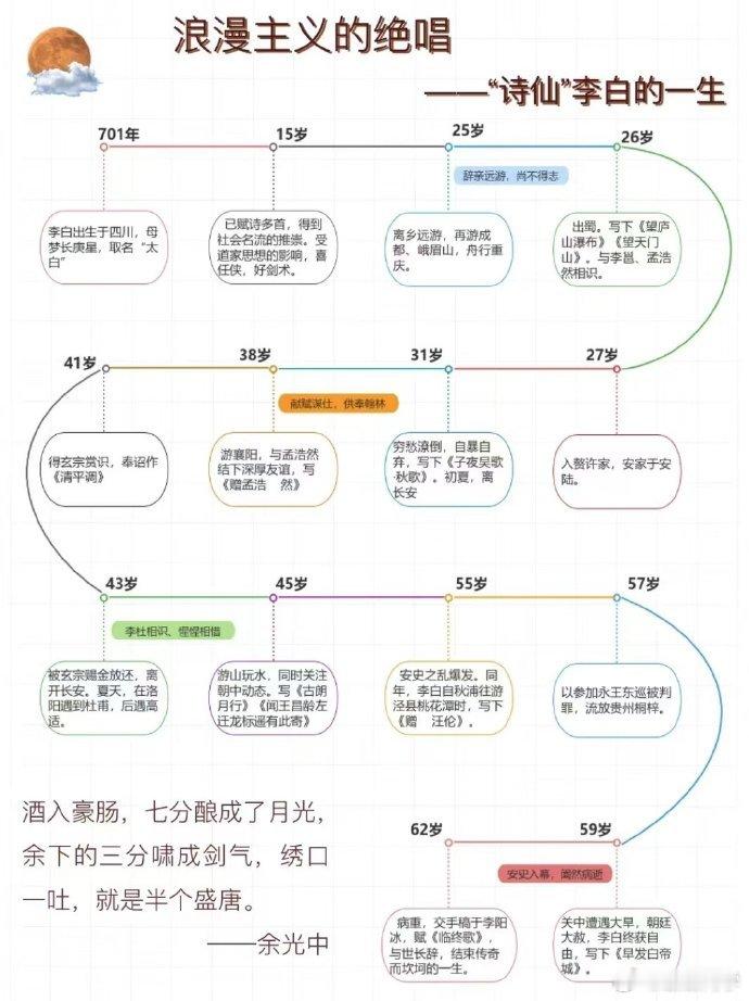 李白，不仅是诗坛巨匠，亦是旅游先驱。以笔为桨，游历四方，记录山河之美，其行也匆匆