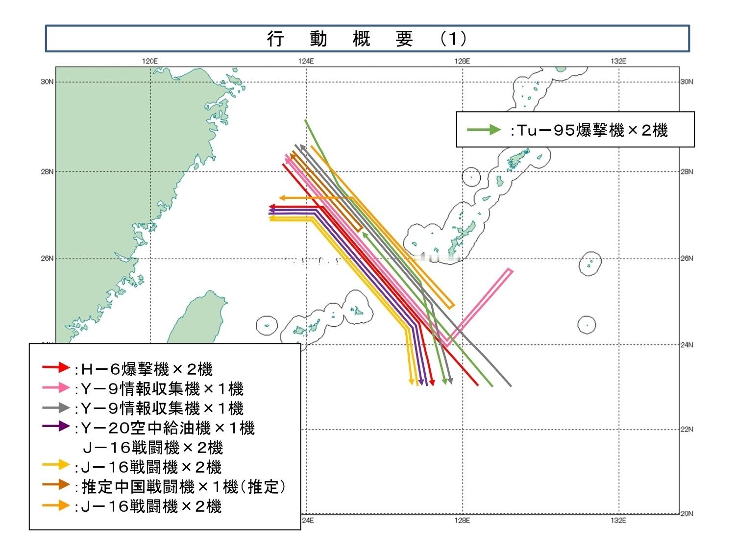 今天，中俄空军位太平洋西部空域完成第九次联合空中战略巡航第二阶段任务，小日子也在