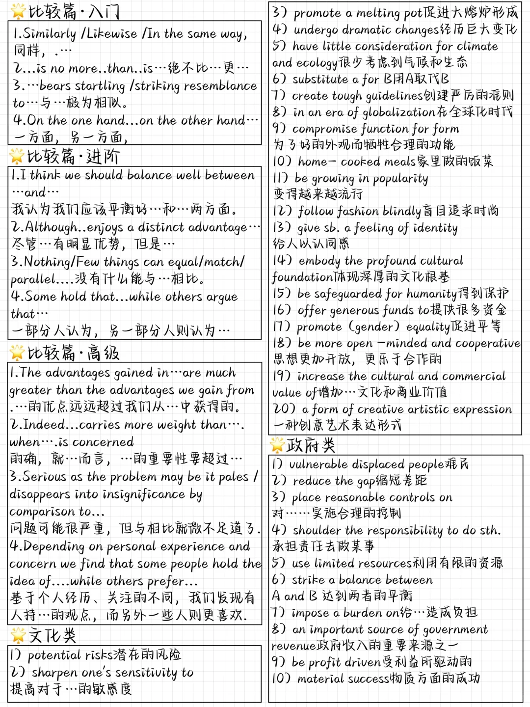 万能句式🔥背了它！你的英语作文就牛逼了