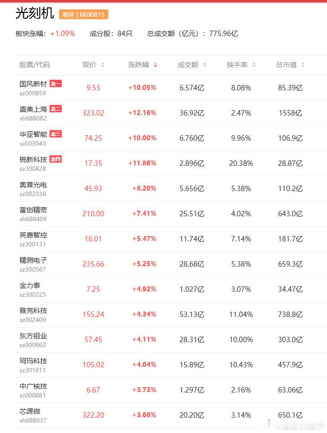a股光刻机 颠覆传统技术垄断 马斯克或采用FEL技术挑战EUV光刻机东方钽业（0