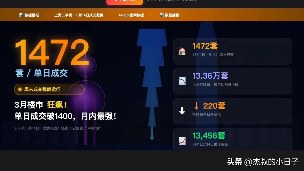 单日销售1472套房！
上海楼市回暖，还有人有反对？

这周六，不出所有人的意料