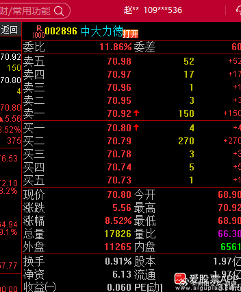002896中大力德，62附近加仓，69-70踢出去$中大力德 sz002896