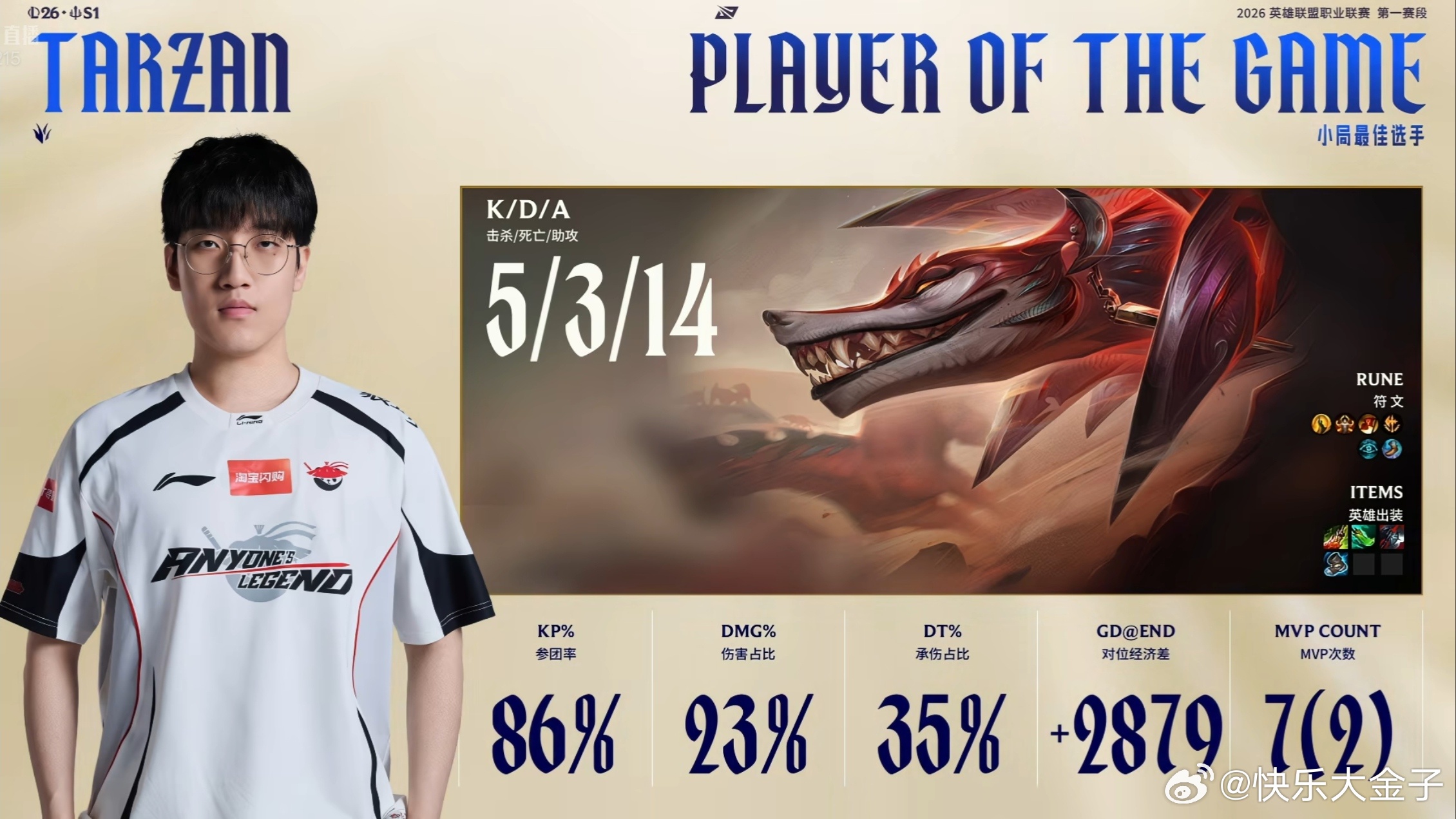 Tarzan第一把游龙了，四票上了MVP。这把属于全线碾压，MVP不咋好给。AL