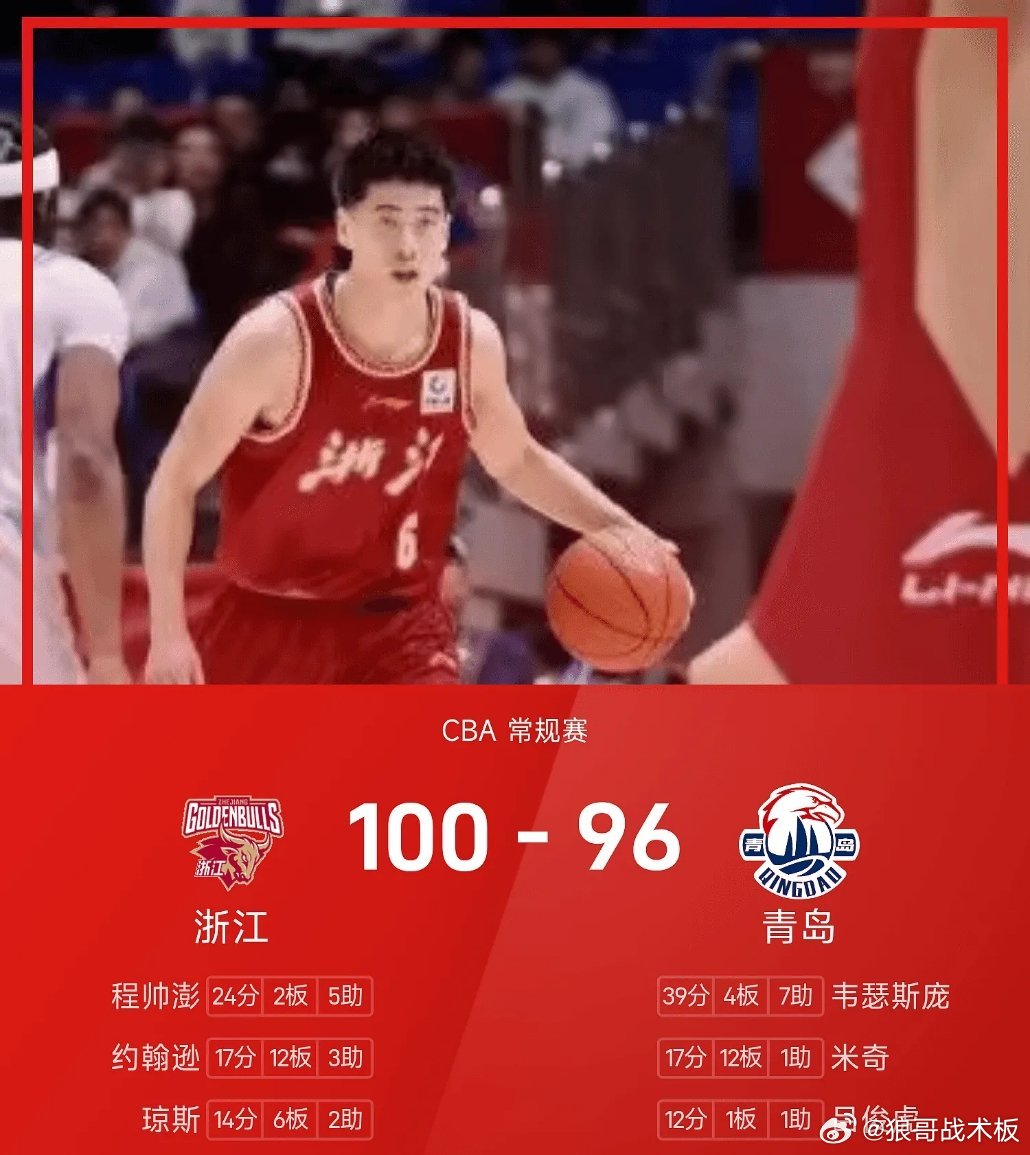 CBA战报：程帅澎24分，浙江100-96加时险胜青岛03月28日 25/26赛