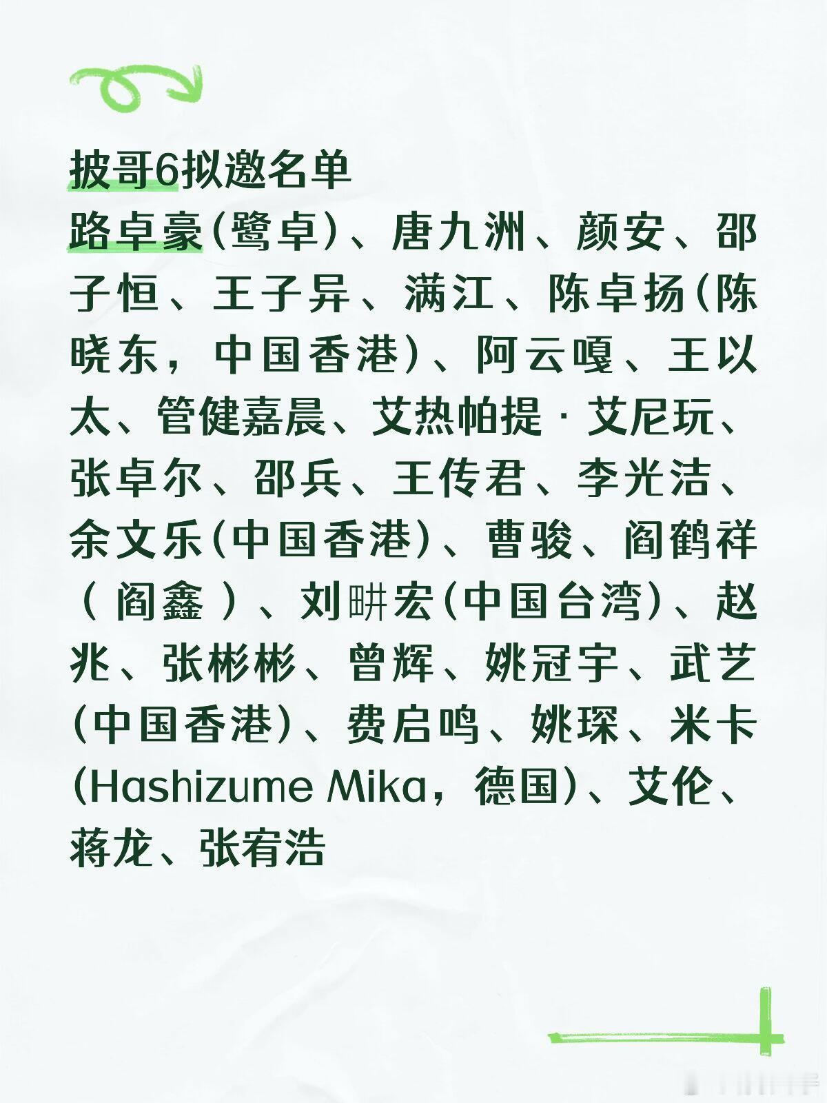 披哥6拟邀名单路卓豪(鹭卓)、唐九洲、颜安、邵子恒、王子异、满江、陈卓扬(陈晓东