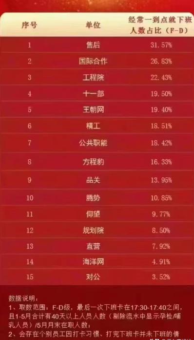 除了一句6，我还能说些什么呢？