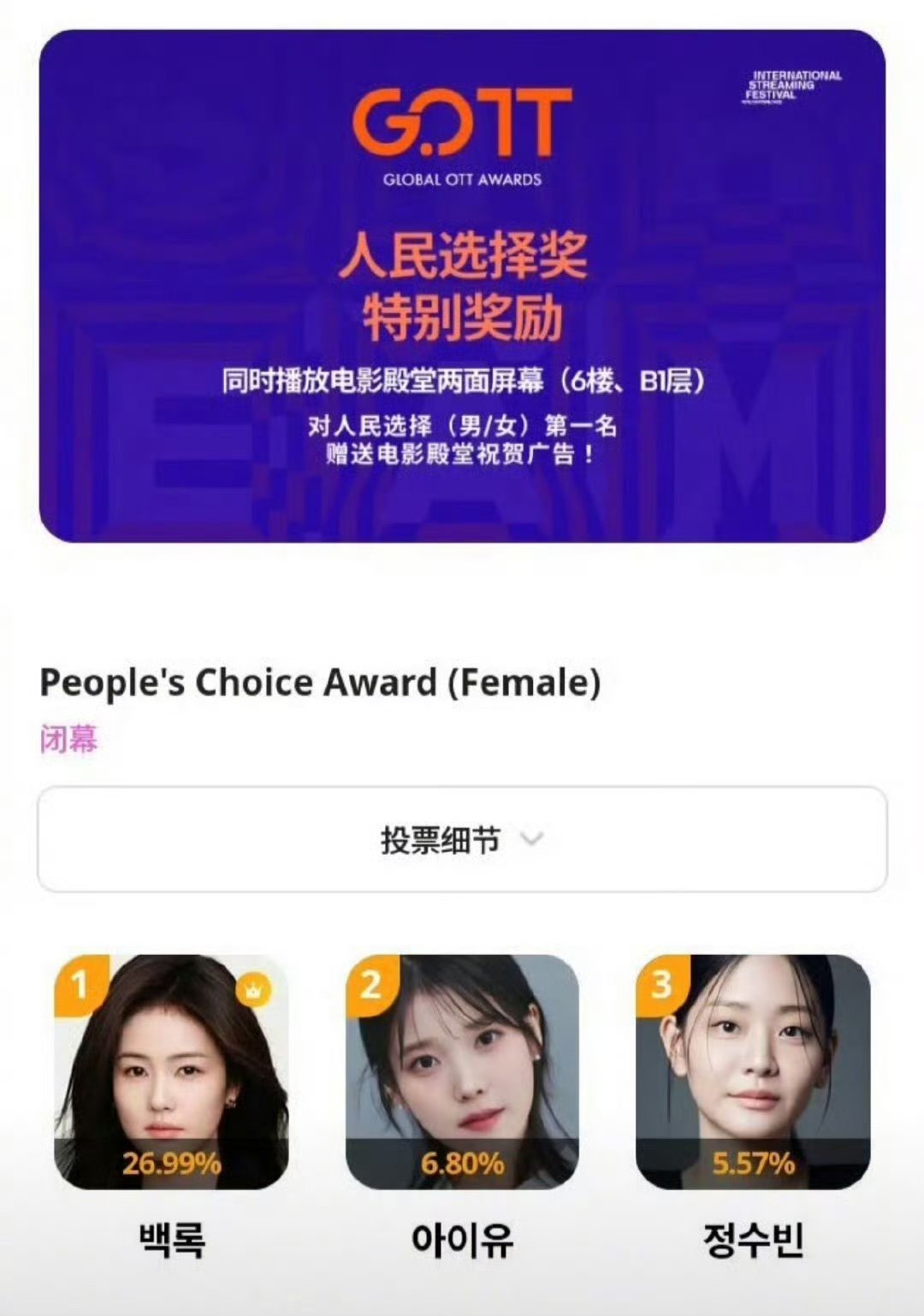 白鹿获亚洲内容大赏人气奖 这也太厉害了吧，海外投票也能断层第一[666] ​​​